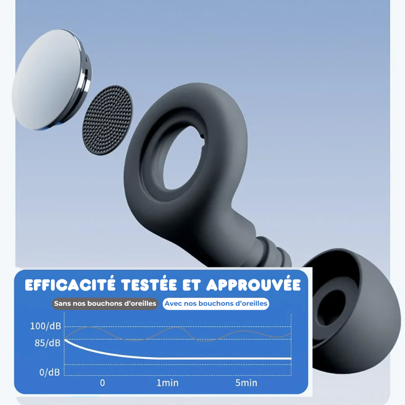 Reusable Noise-Cancelling Earplugs - Snoring & Concentration