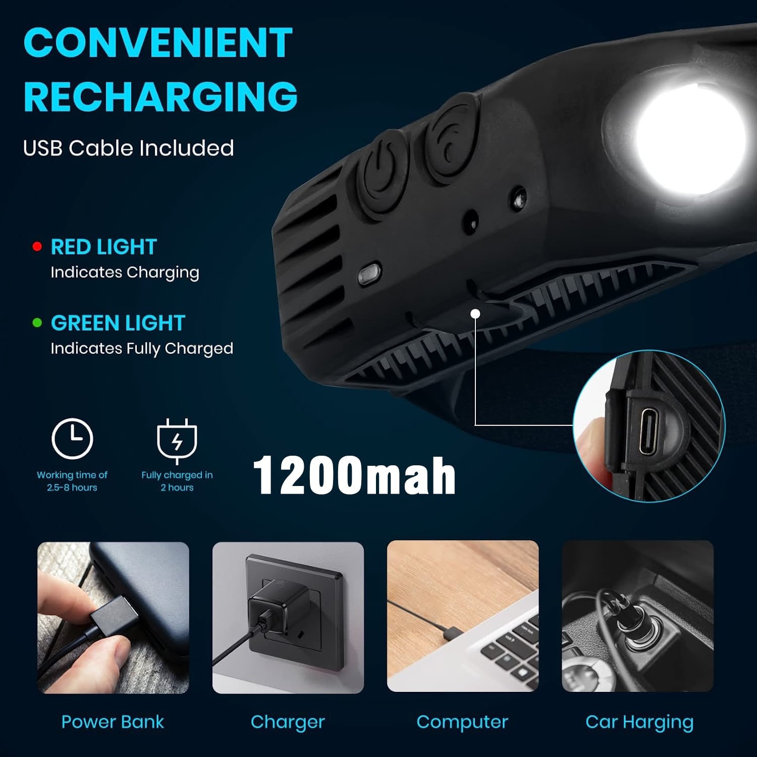 Lampe frontale rechargeable USB - 1 ACHETEE = 1 OFFERTE