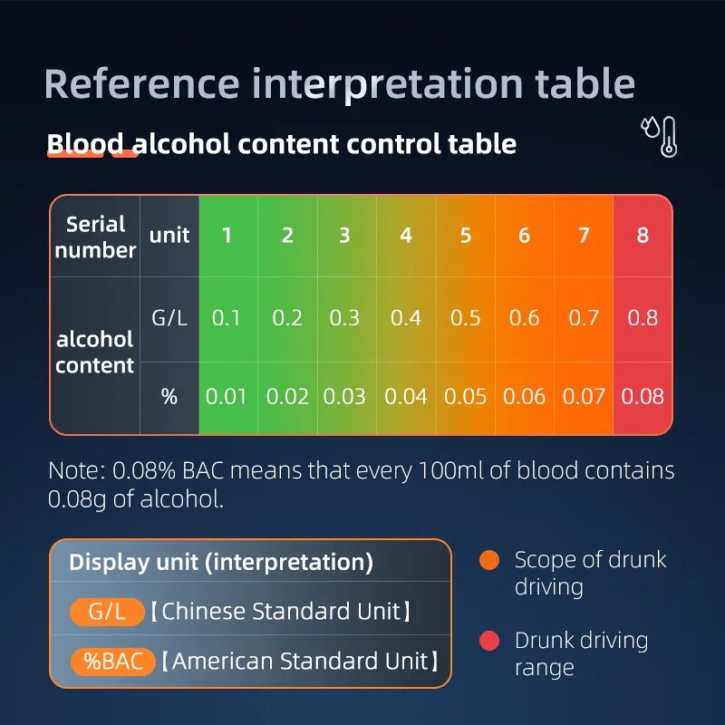 Mini Alcootest sans contact - Résultat Express et précis