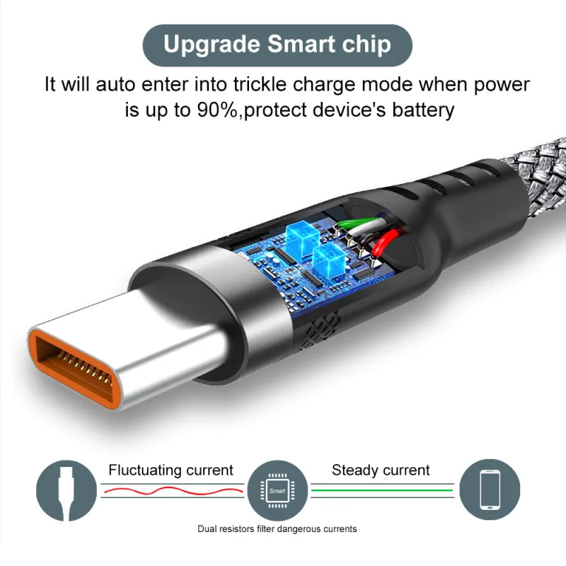 Câble USB tressé Type-C - Jusqu'à 8 mètres !