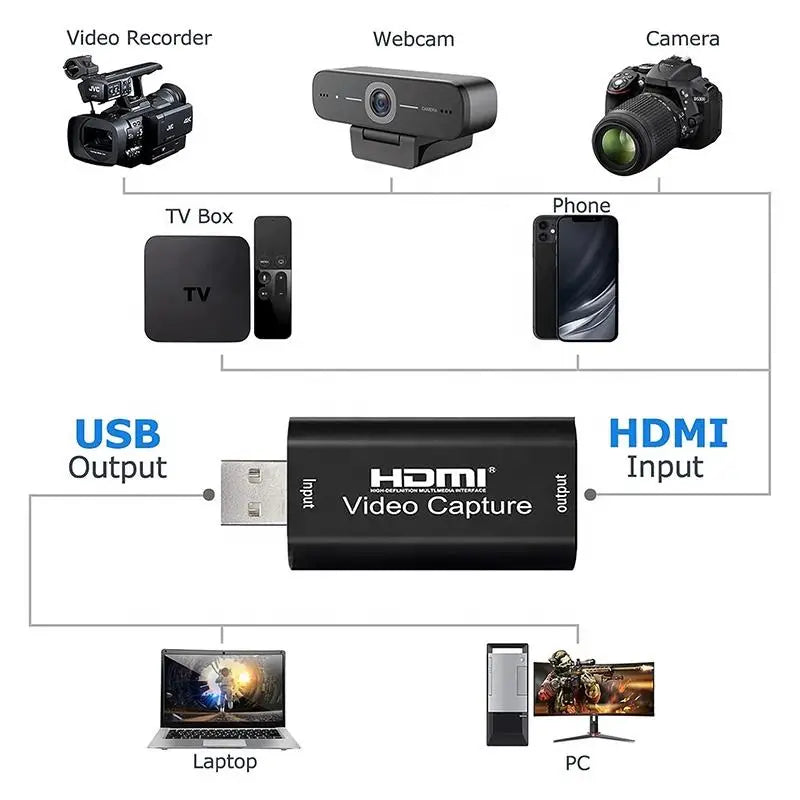 Adaptateur HDMI 1080p vers USB - Haute Définition