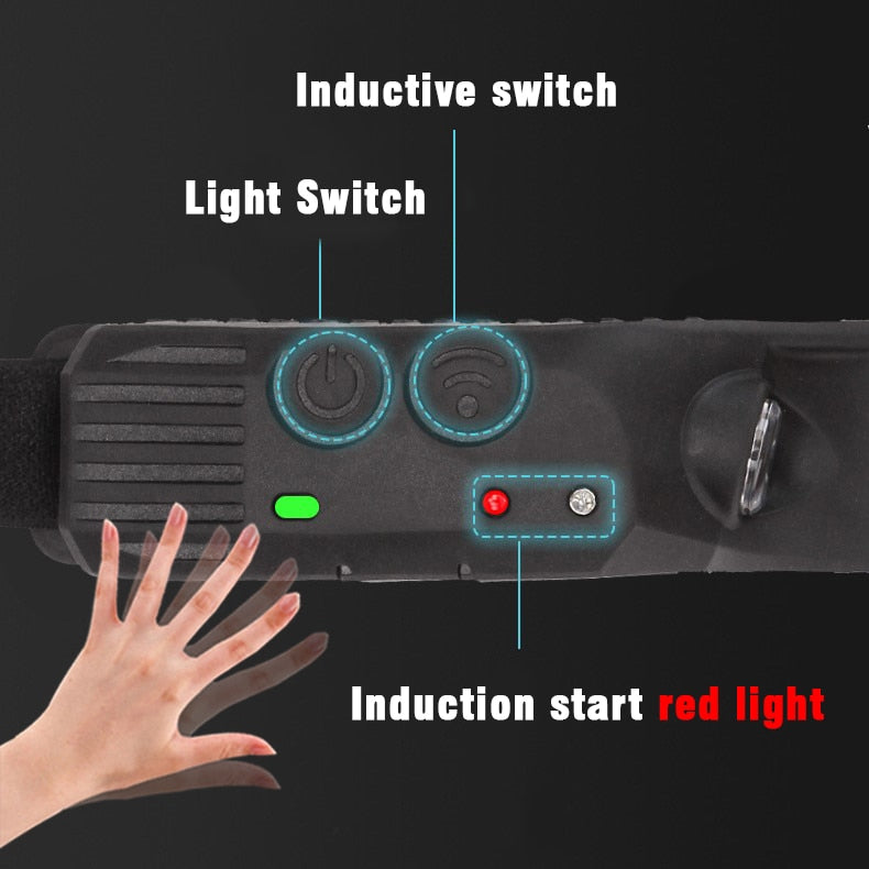 Lampe frontale rechargeable USB - 1 ACHETEE = 1 OFFERTE