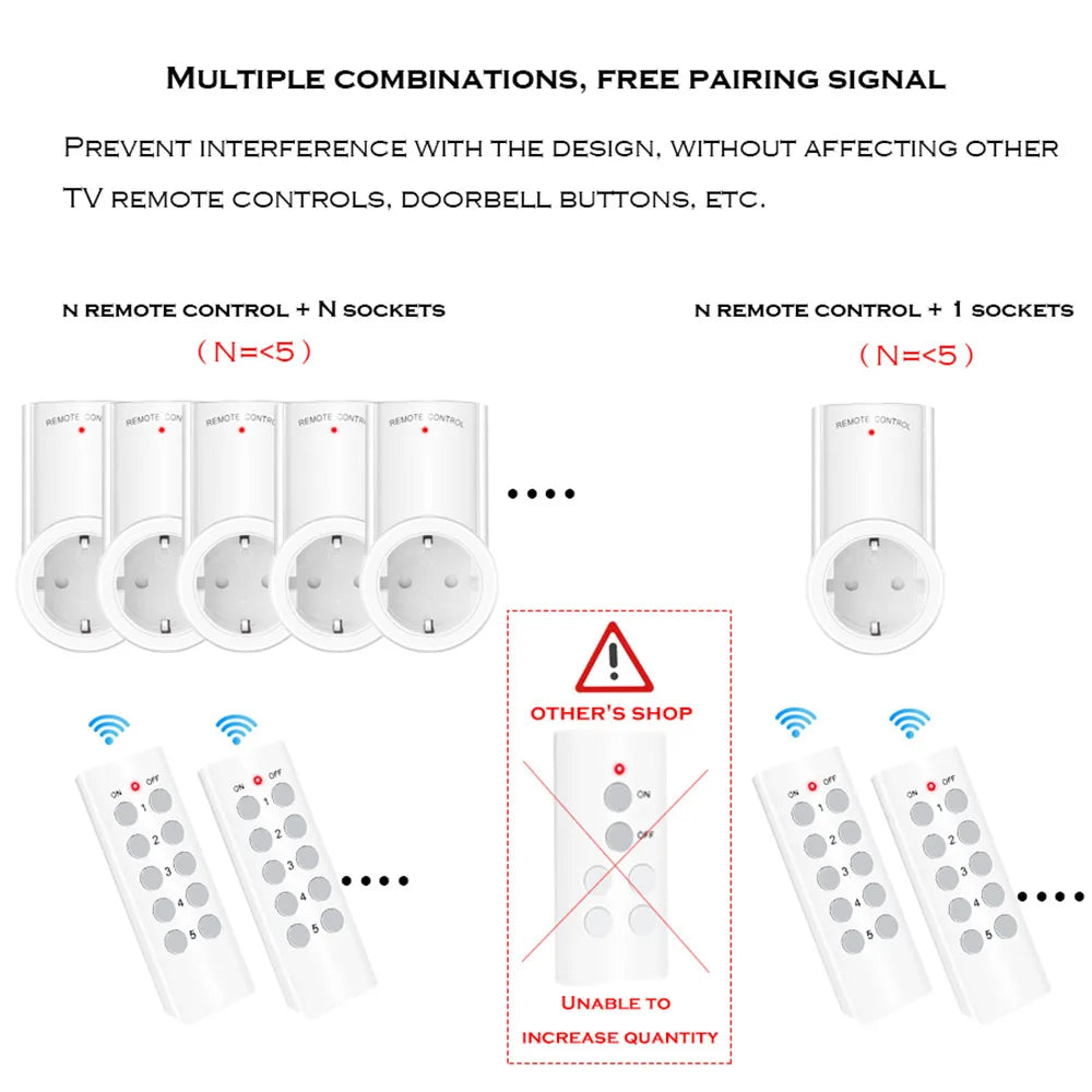 Prise intelligente télécommandée - Eteignez tous vos appareils d'un clic !