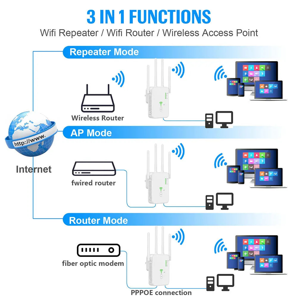Booster WiFi sans fil 1200Mbps 5.8Ghz