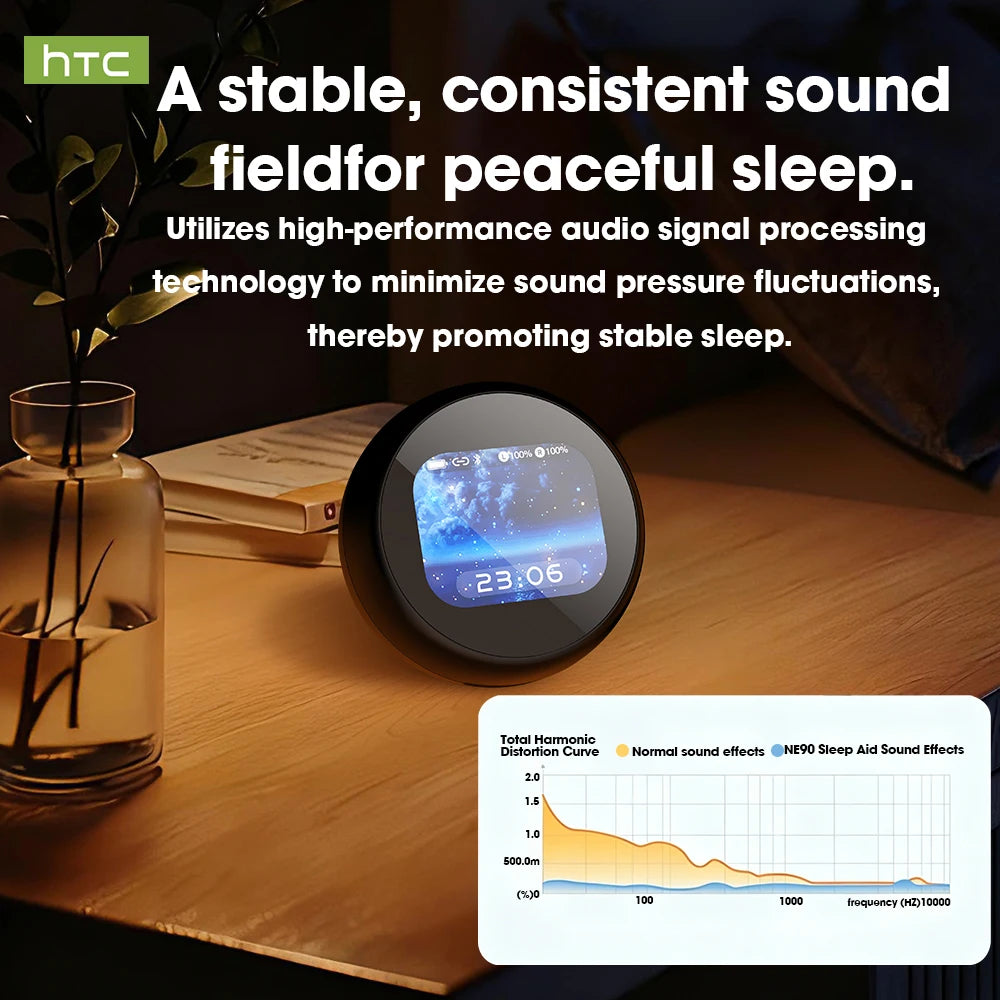 Écouteurs Bluetooth HTC NE90 à Silicone Souple pour Dormir – Bruit Blanc, Histoires IA & Son HiFi